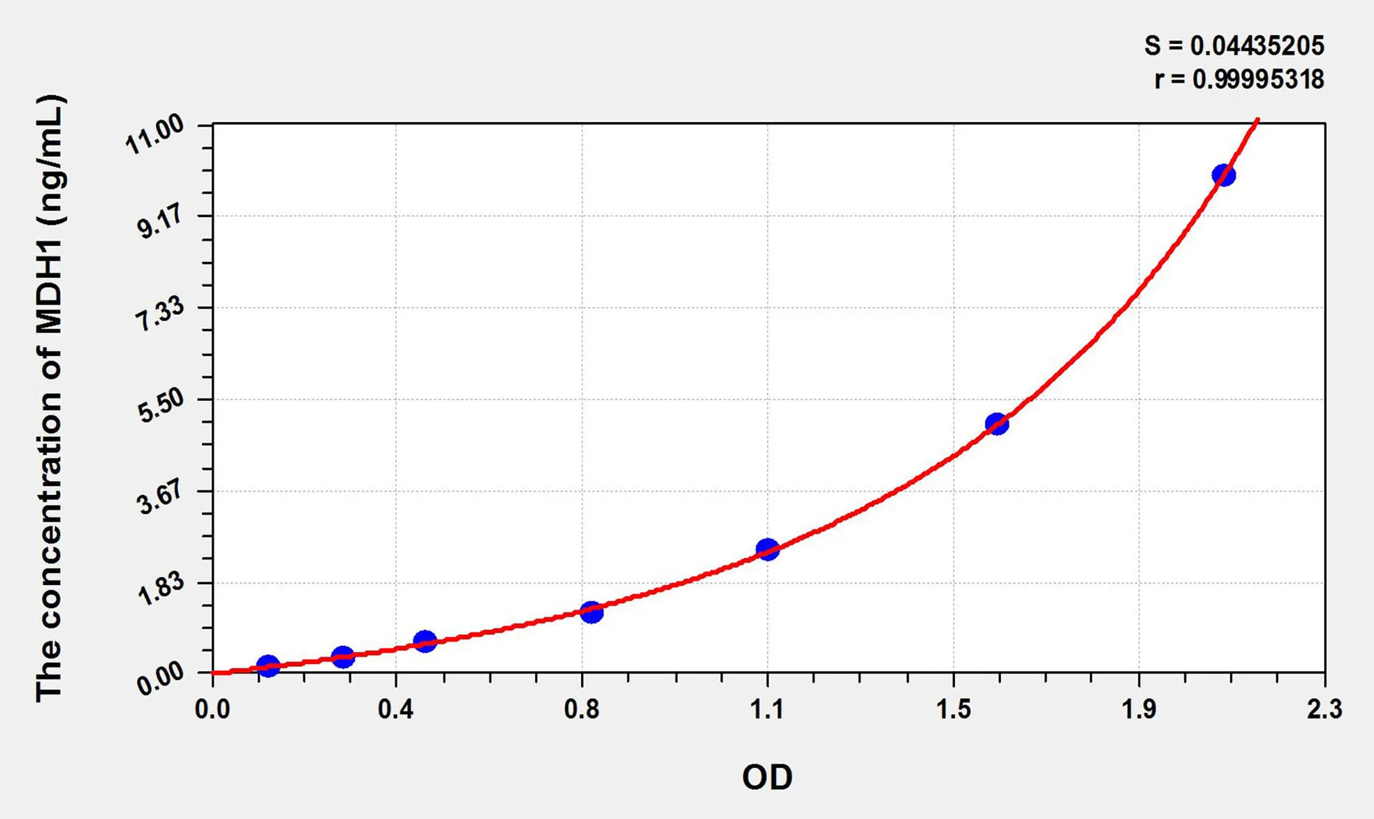 Mouse MDH1 (Malate Dehydrogenase 1) ELISA Kit