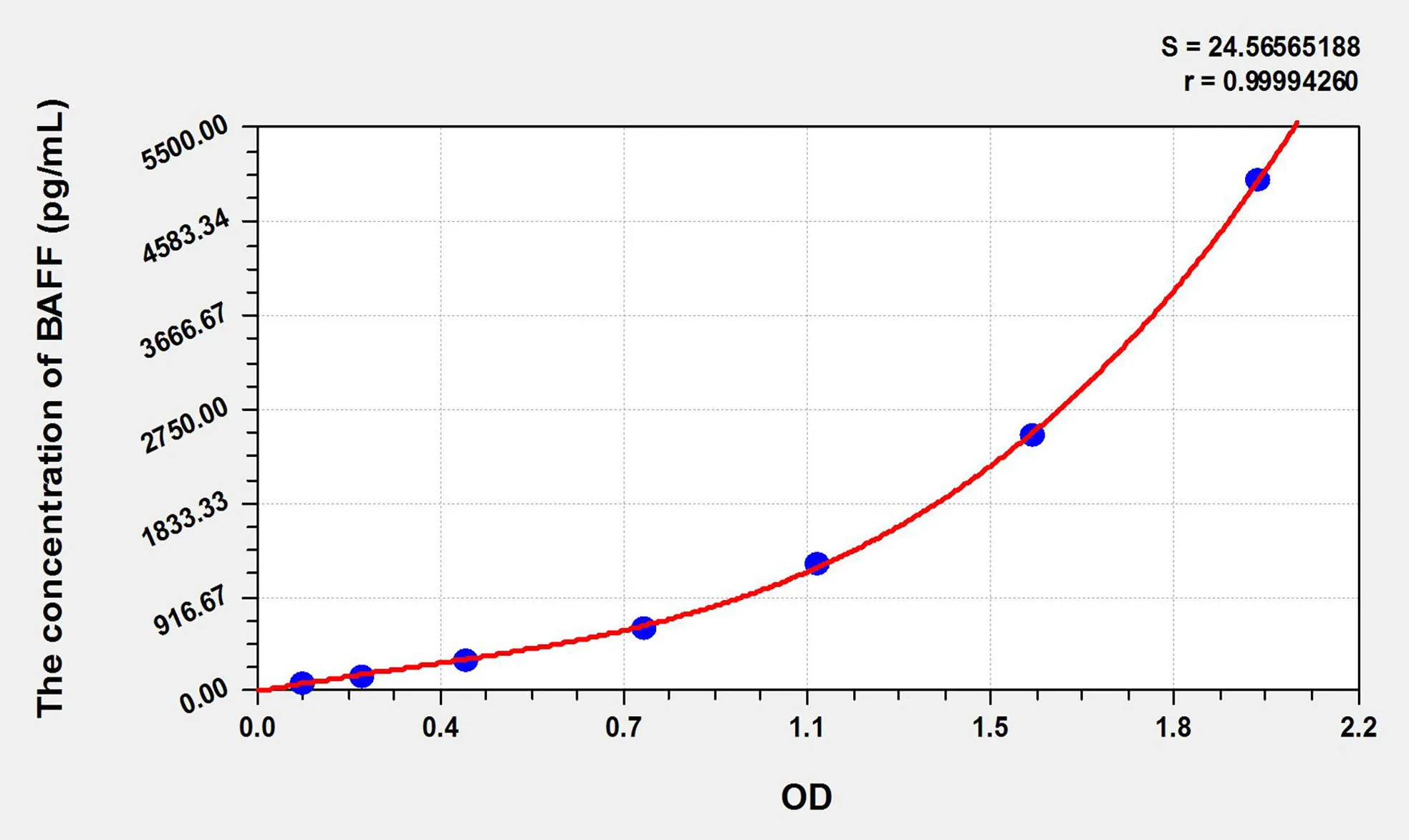 Chicken BAFF/CD257 (B-Cell Activating Factor) ELISA Kit - image 1