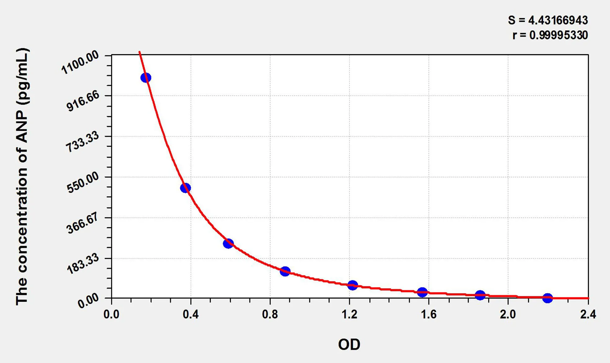 Dog ANP (Atrial Natriuretic Peptide) ELISA Kit - image 1