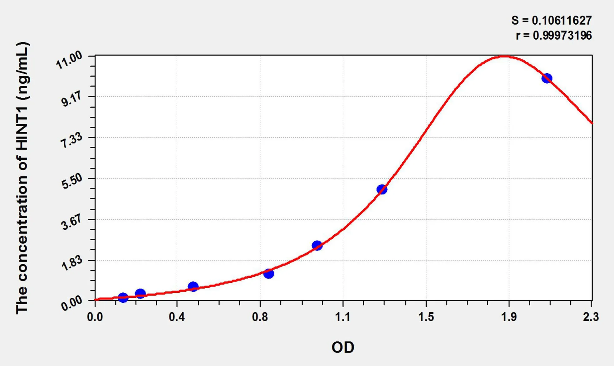 Mouse HINT1 (Histidine Triad Nucleotide Binding Protein 1) ELISA Kit - image 1