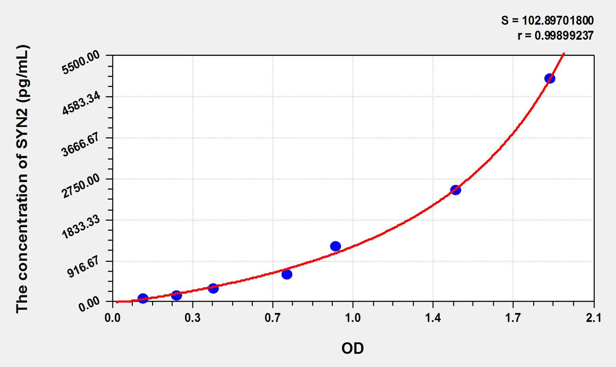 Mouse SYN2 (Synapsin II) ELISA Kit - image 1
