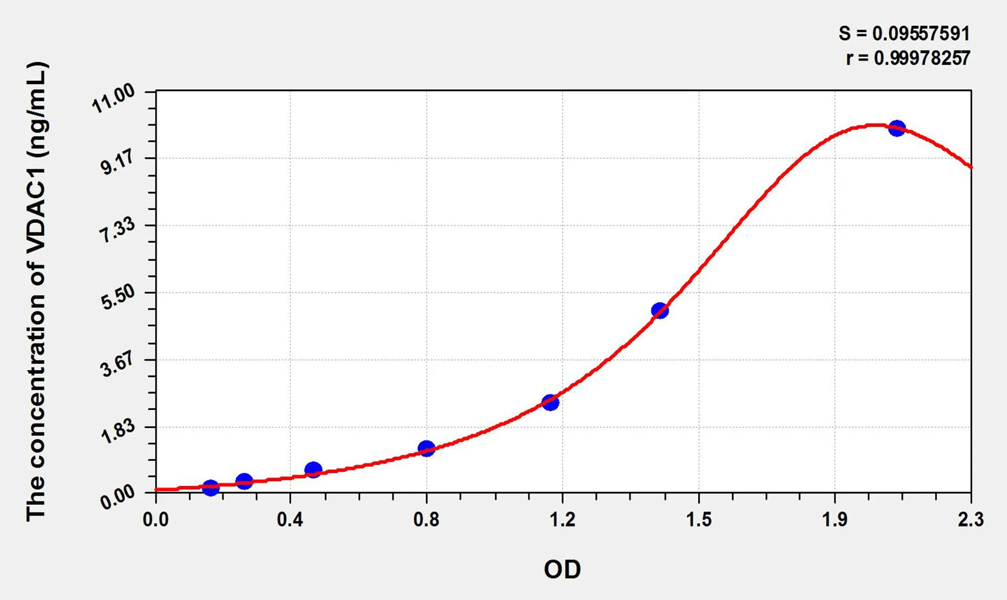 Mouse VDAC1 (Voltage Dependent Anion Channel Protein 1) ELISA Kit - image 1