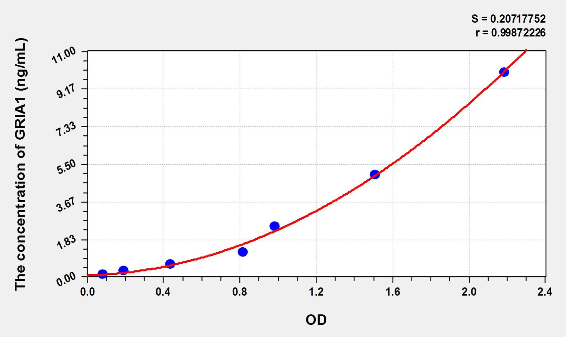 Rabbit GRIA1 (Glutamate Receptor, Ionotropic, AMPA 1) ELISA Kit - image 1