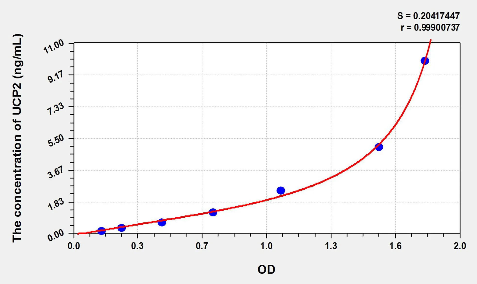 Mouse UCP2 (Uncoupling Protein 2, Mitochondrial) ELISA Kit - image 1