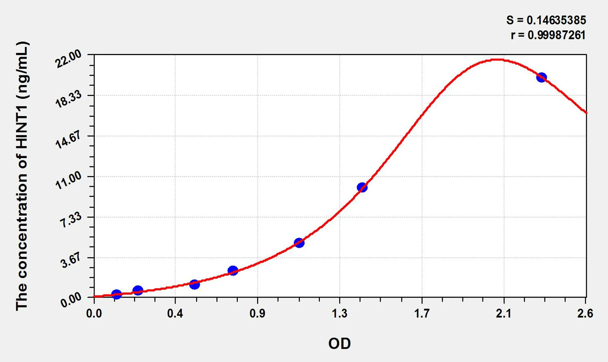 Rat HINT1 (Histidine Triad Nucleotide Binding Protein 1) ELISA Kit - image 1