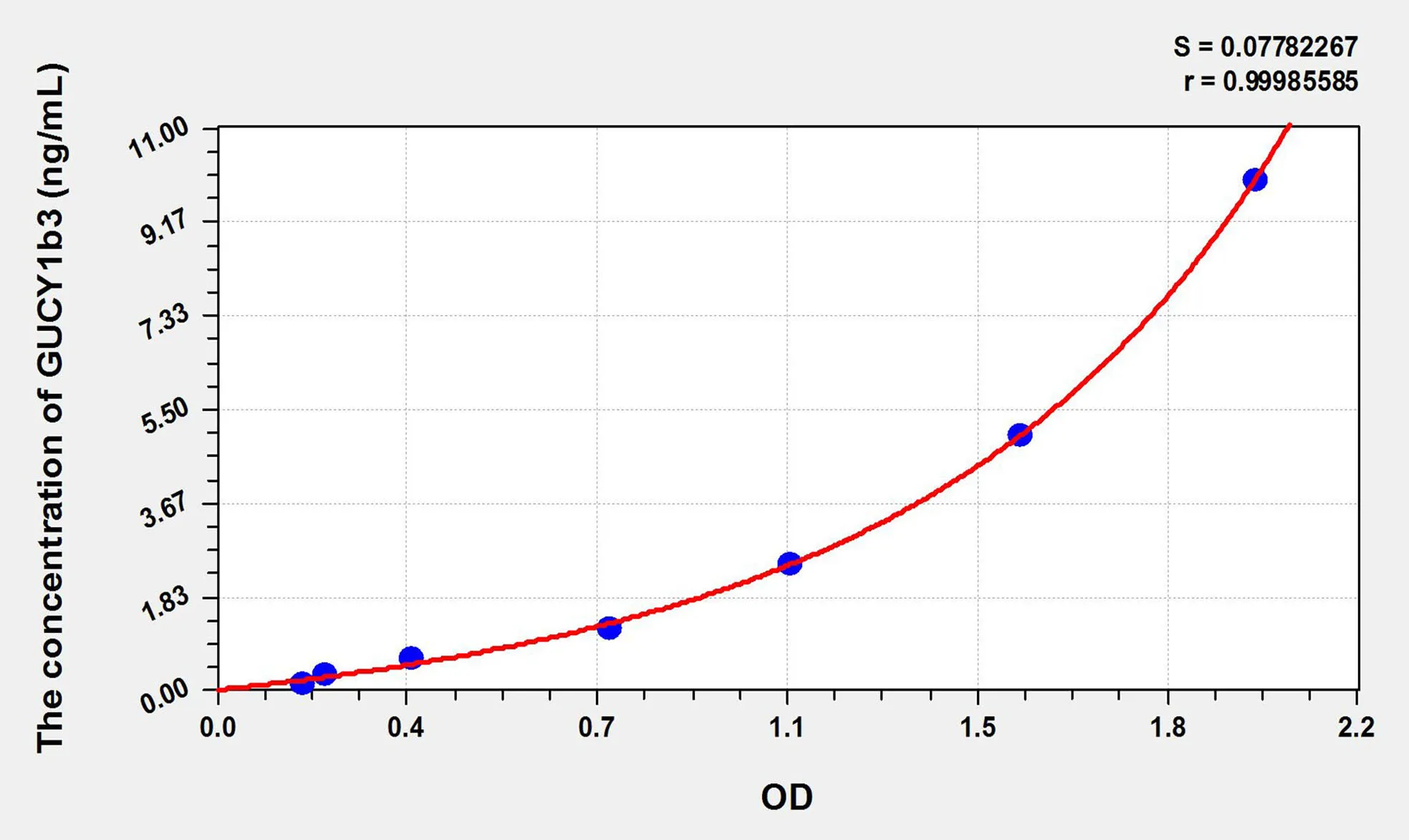Mouse GUCY1b3 (Guanylate Cyclase 1 Beta 3) ELISA Kit