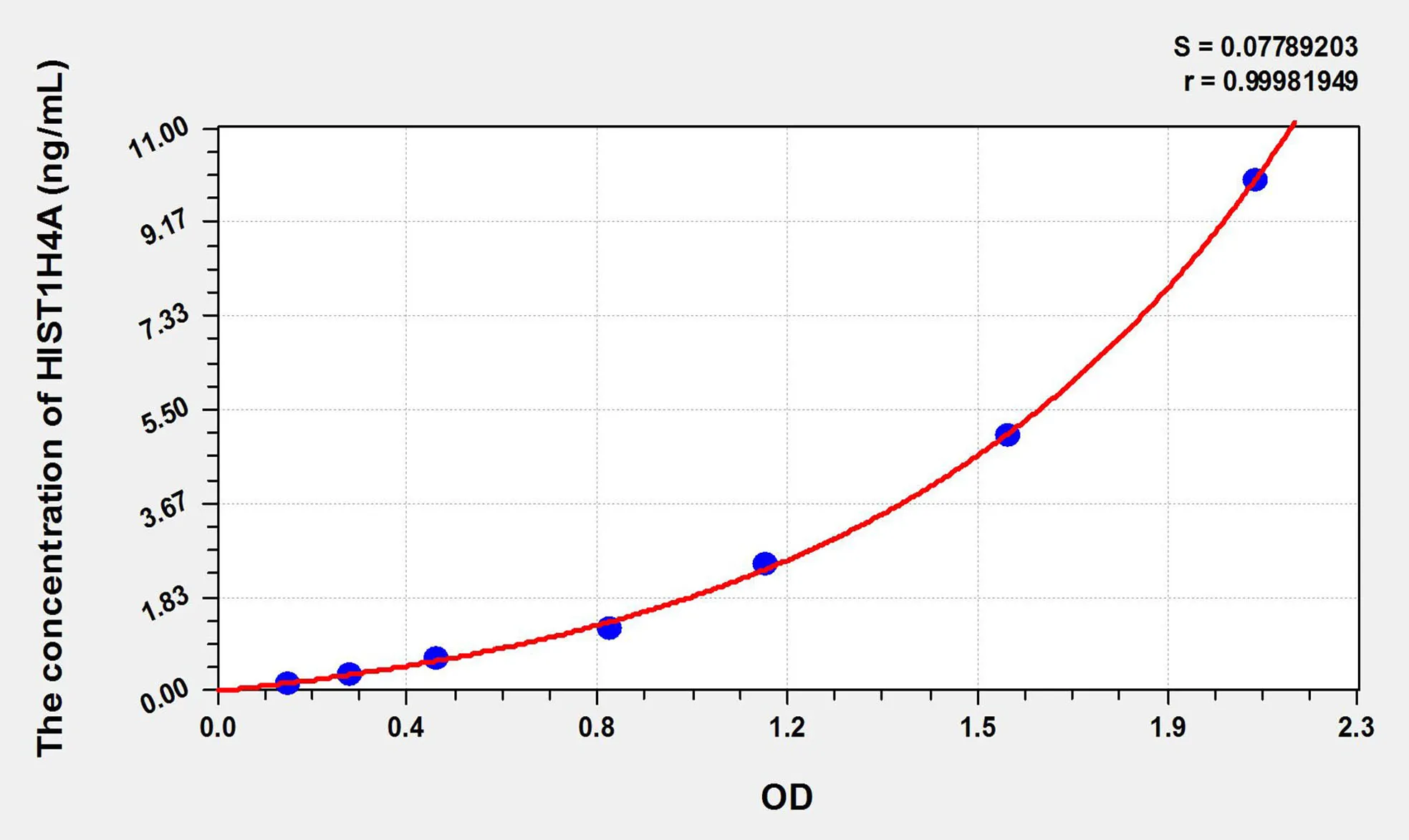 Human HIST1H4A (Histone Cluster 1, H4a) ELISA Kit - image 1