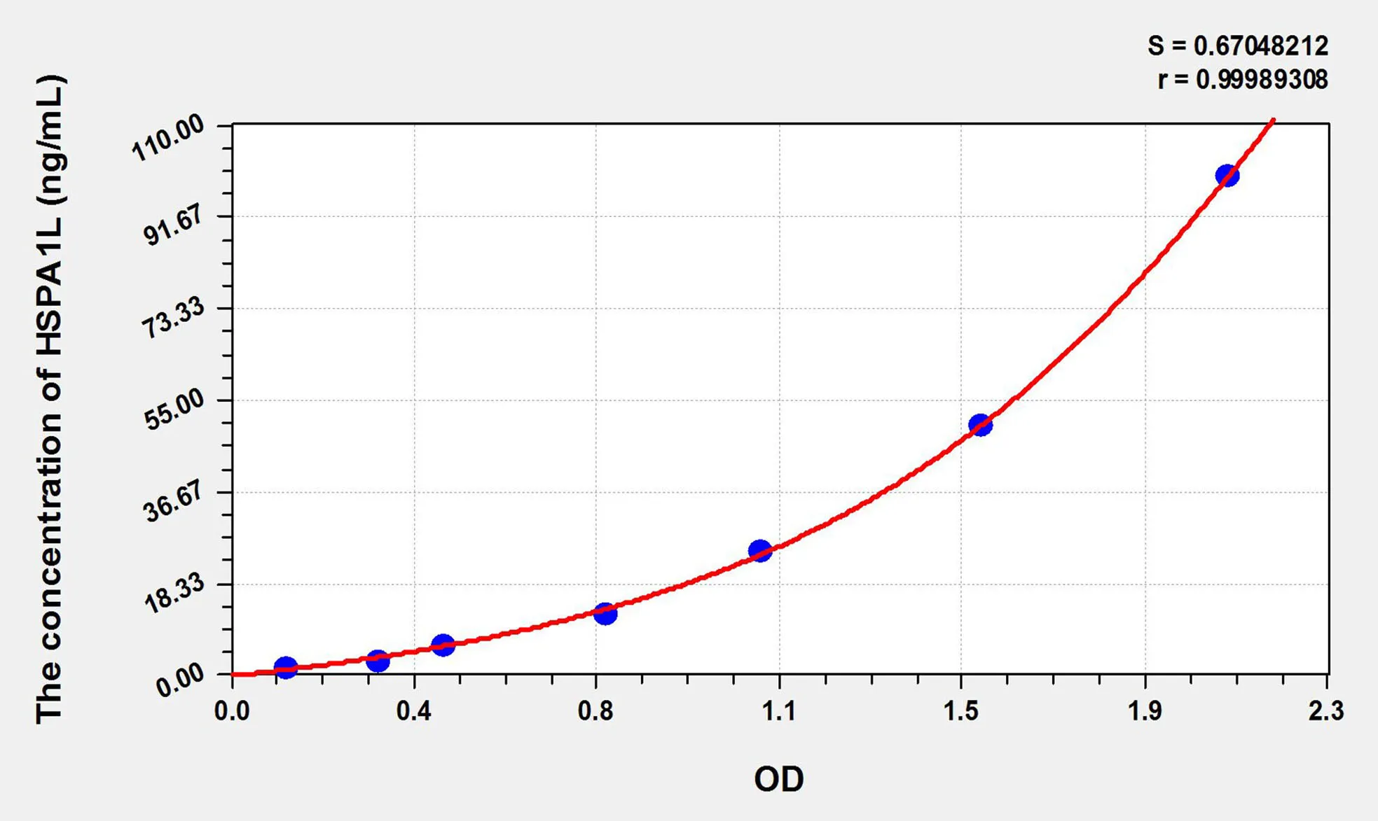 Rat HSPA1L (Heat Shock 70kDa Protein 1 Like Protein) ELISA Kit