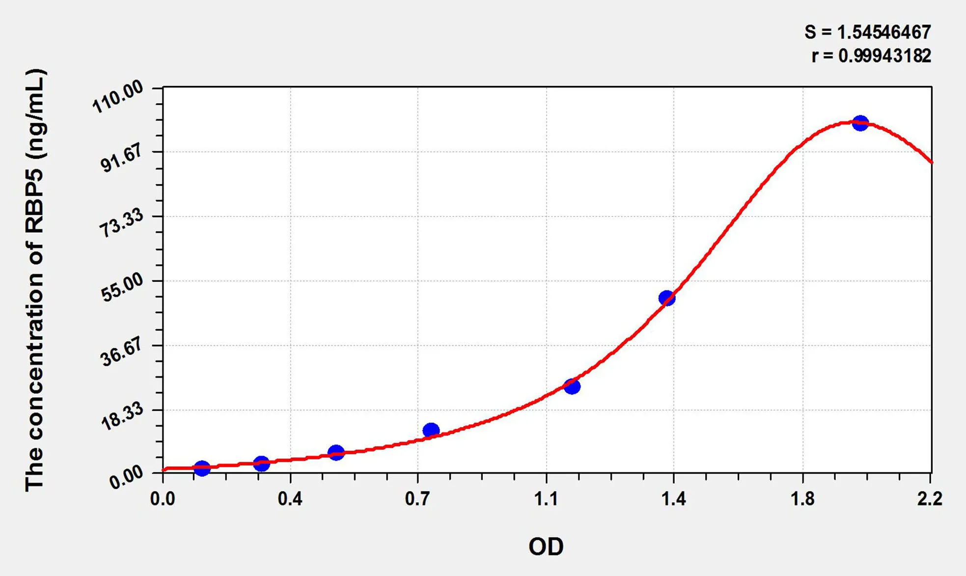 Rabbit RBP5 (Retinol Binding Protein 5, Cellular) ELISA Kit - image 1