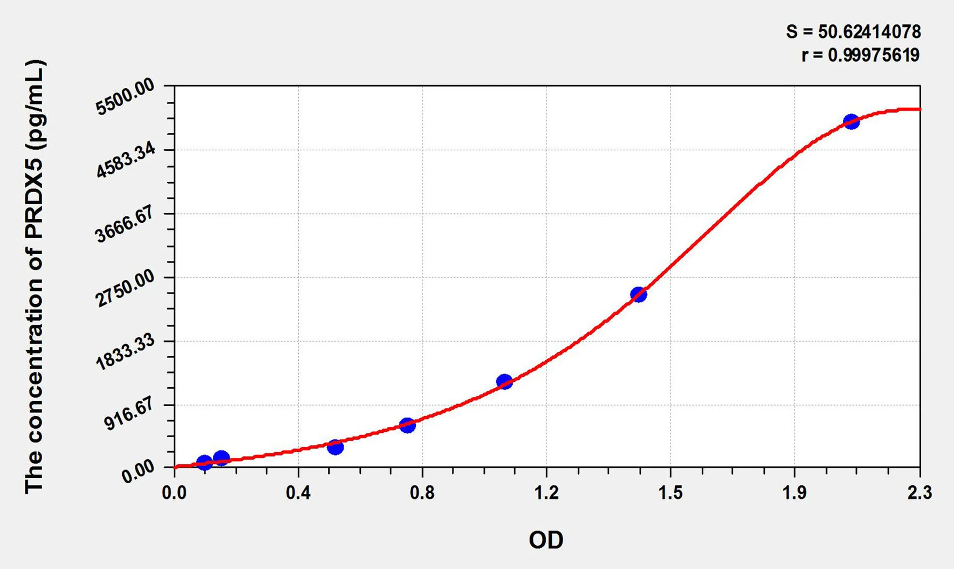 Rat PRDX5 (Peroxiredoxin 5) ELISA Kit - image 1