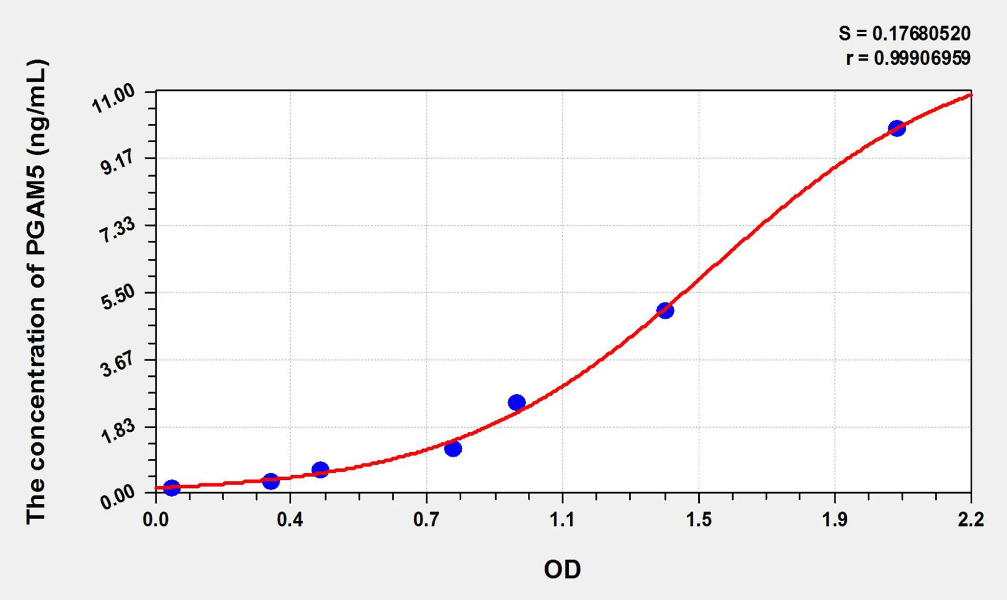 Human PGAM5 (Phosphoglycerate Mutase 5) ELISA Kit