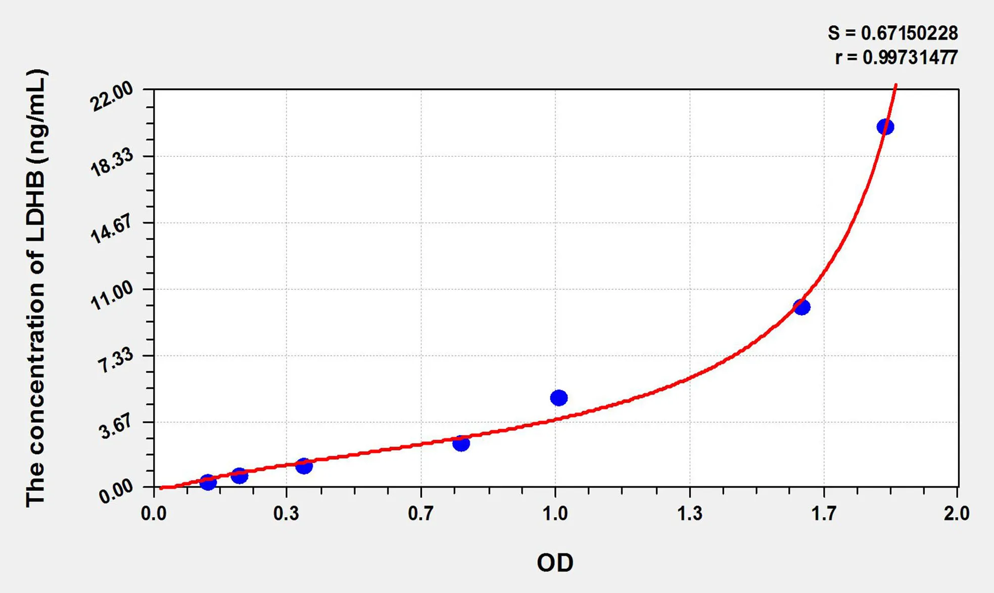 Rat LDHB (Lactate Dehydrogenase B) ELISA Kit