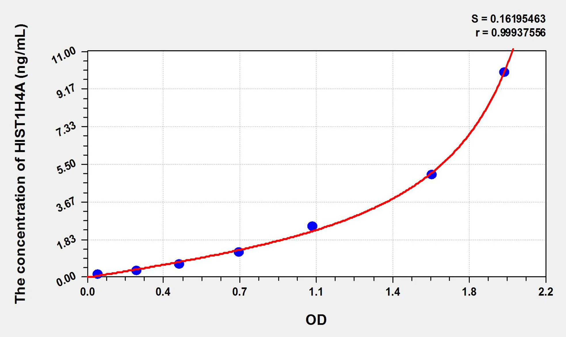 Mouse HIST1H4A (Histone Cluster 1, H4a) ELISA Kit - image 1