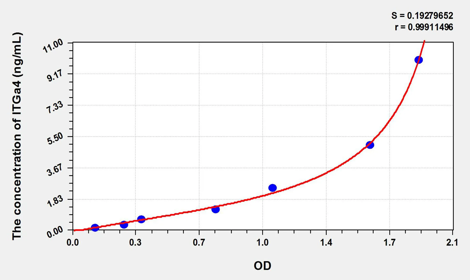 Rat ITGa4 (Integrin Alpha 4) ELISA Kit - image 1