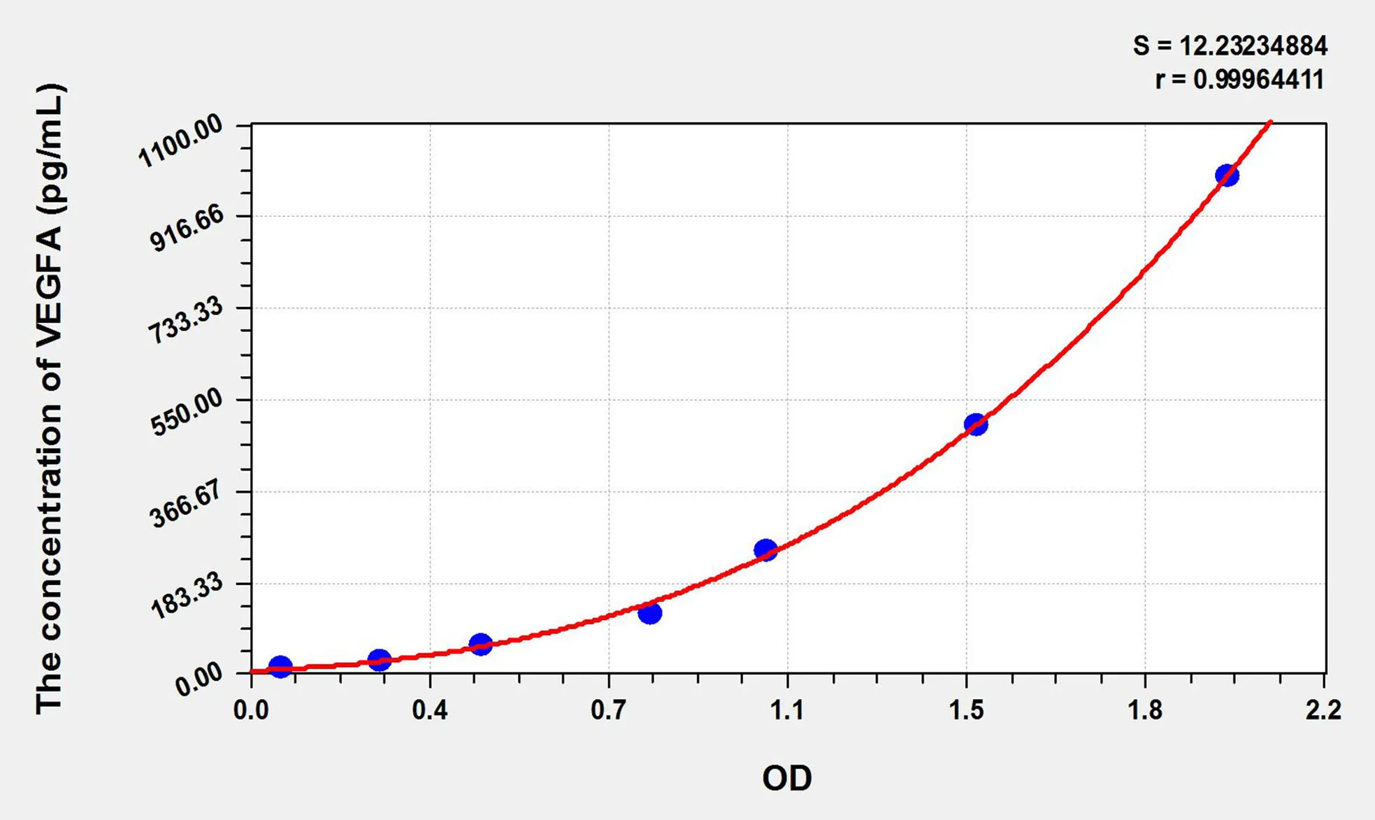 Cattle VEGFA (Vascular Endothelial Growth Factor A) ELISA Kit - image 1