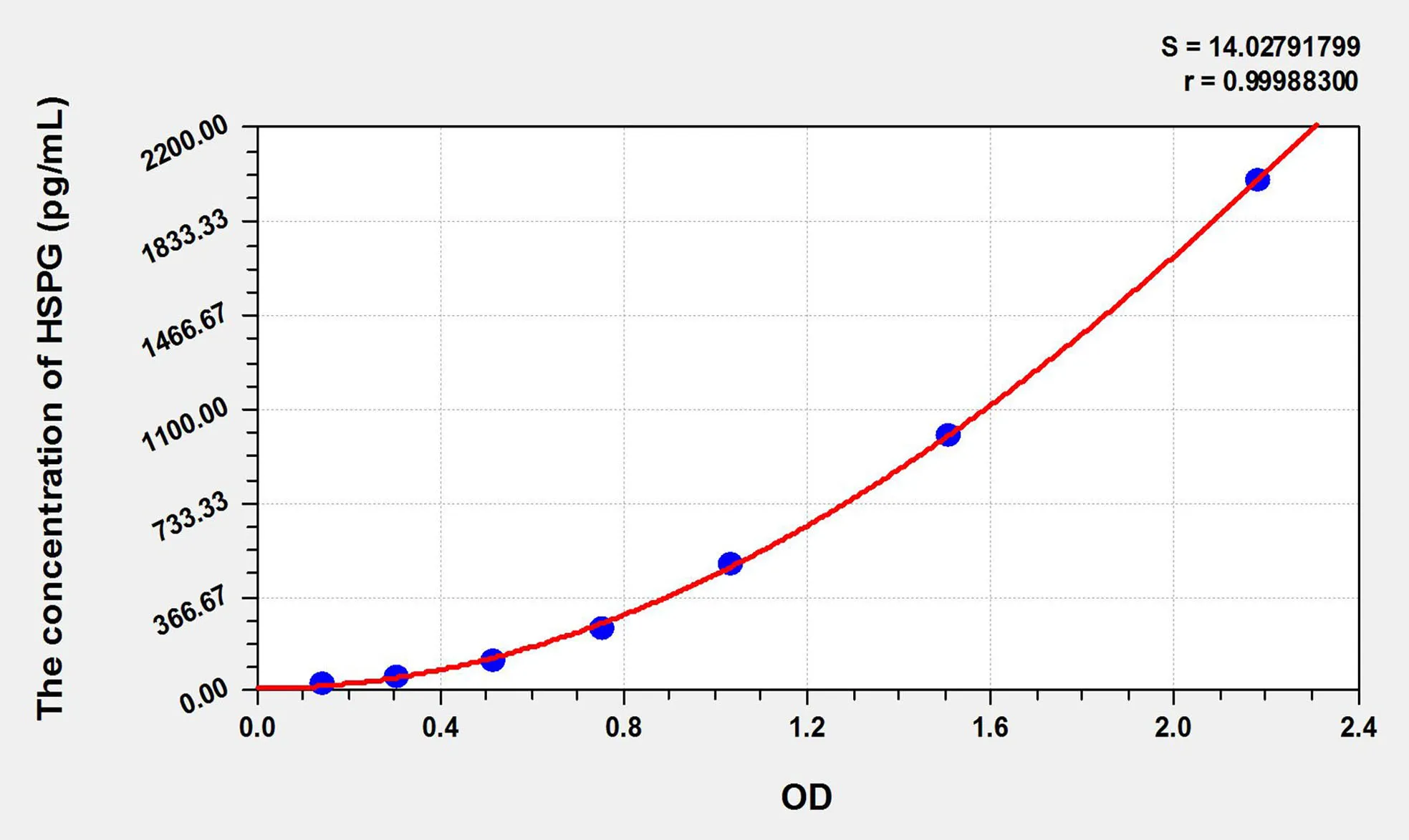Rat HSPG (Heparan Sulfate Proteoglycan) ELISA Kit