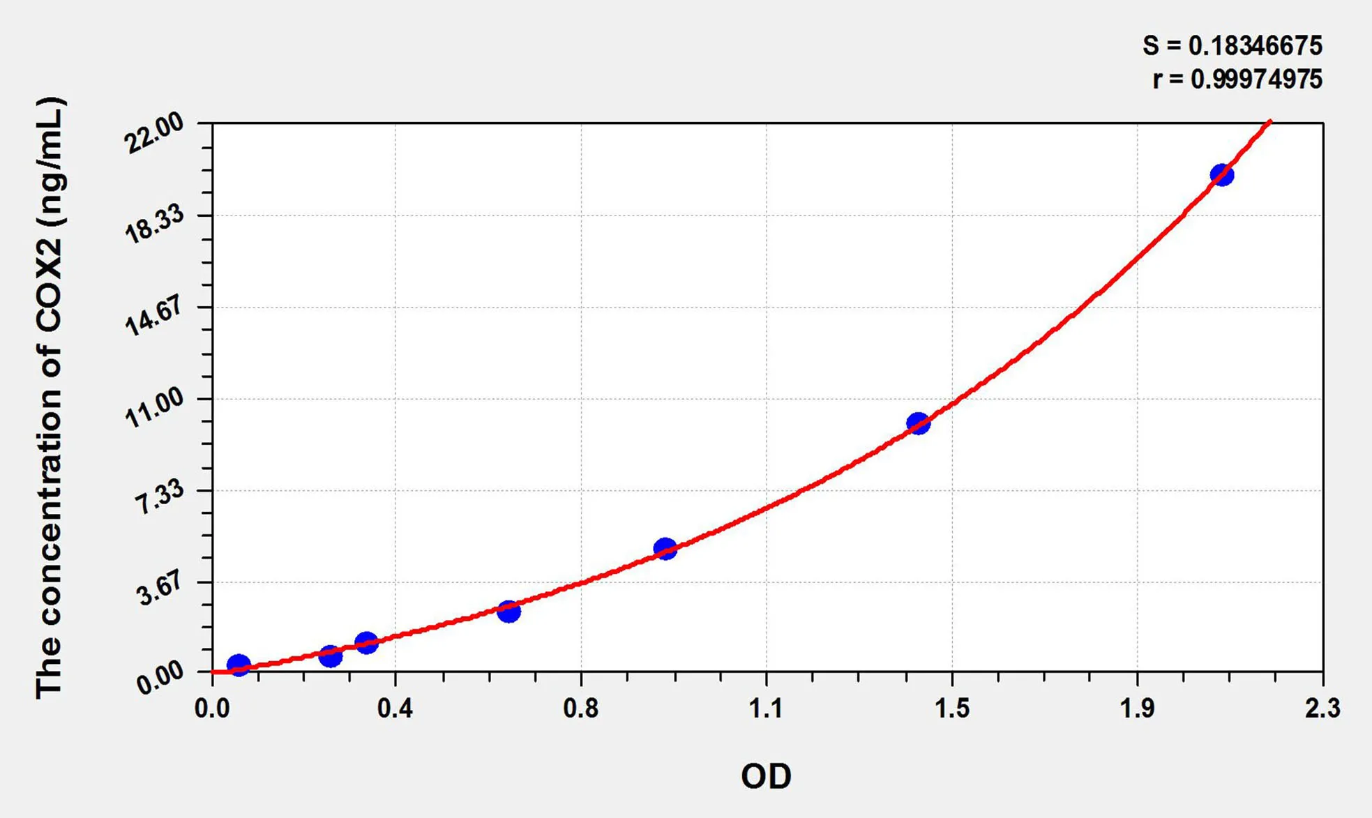 Rat COX2 (Cytochrome C Oxidase Subunit II) ELISA Kit - image 1