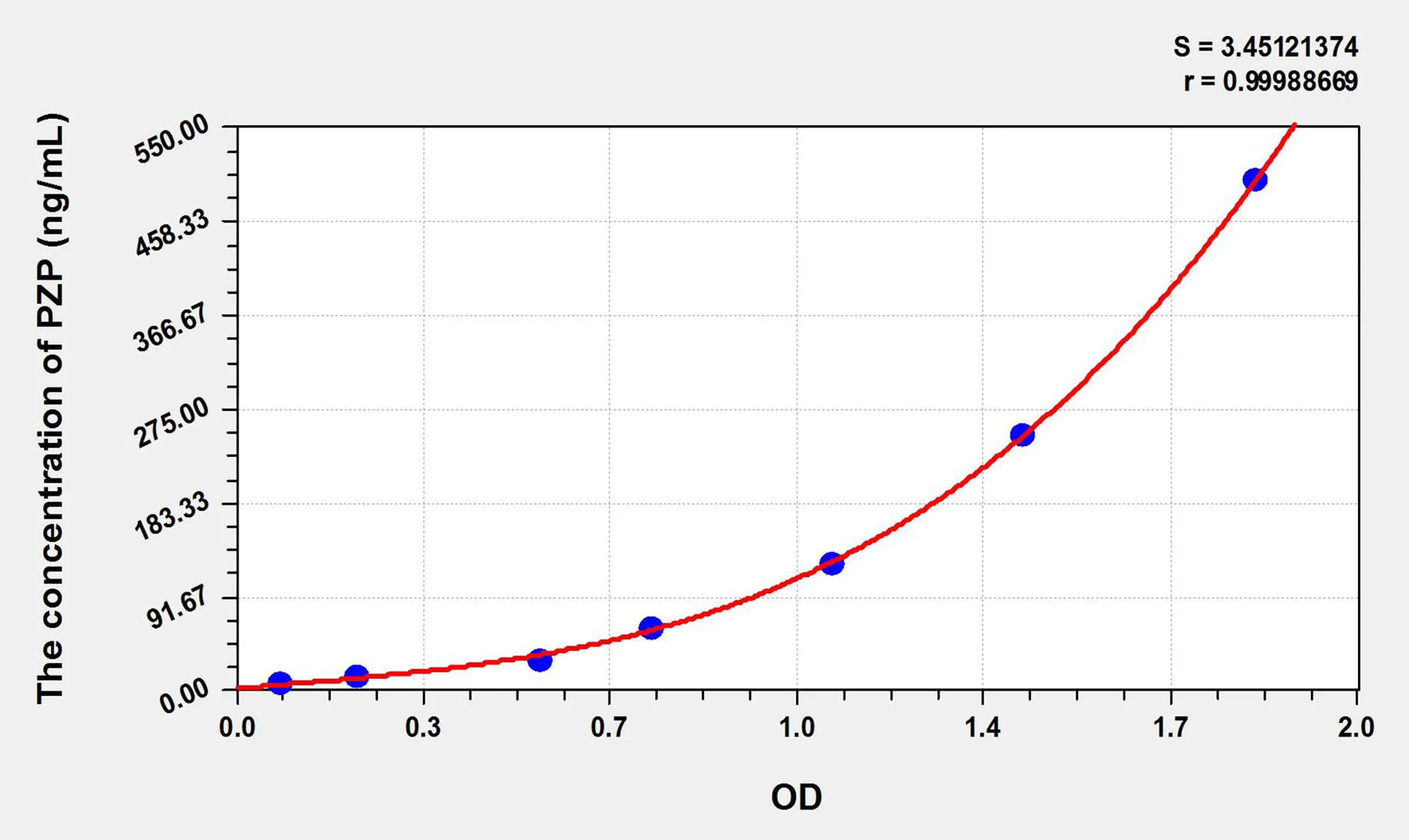Rat PZP (Pregnancy Zone Protein) ELISA Kit