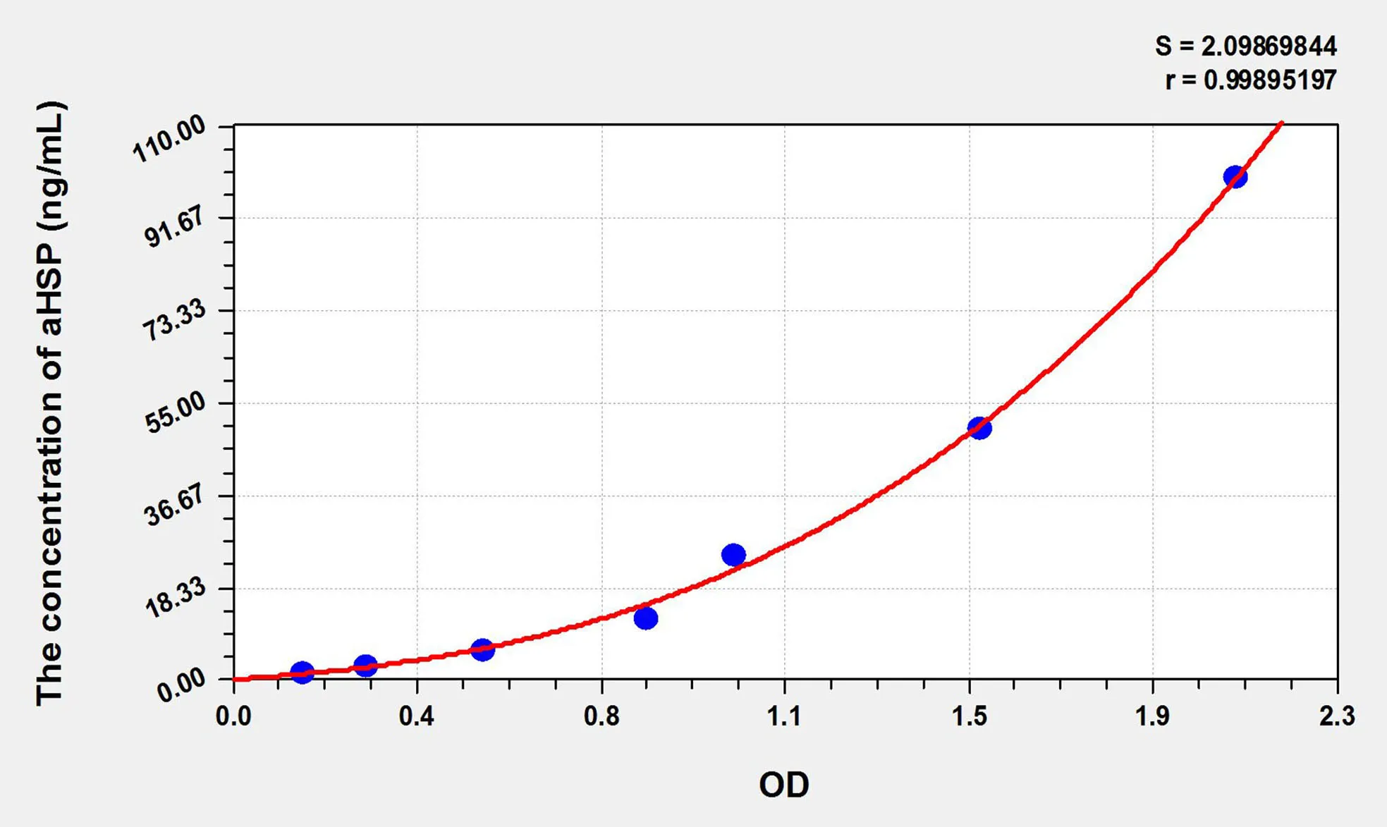 Rat aHSP (Alpha-Hemoglobin Stabilizing Protein) ELISA Kit