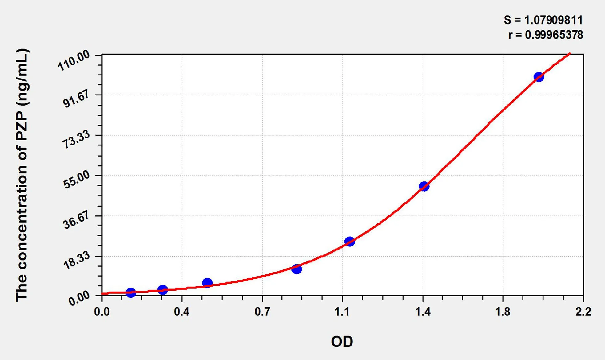 Mouse PZP (Pregnancy Zone Protein) ELISA Kit