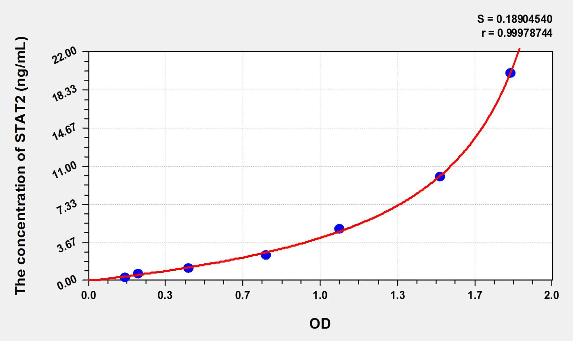 Rat STAT2 (Signal Transducer And Activator Of Transcription 2) ELISA Kit - image 1