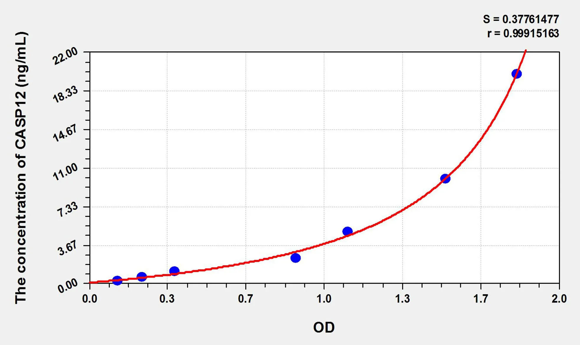 Mouse CASP12 (Caspase 12) ELISA Kit - image 1