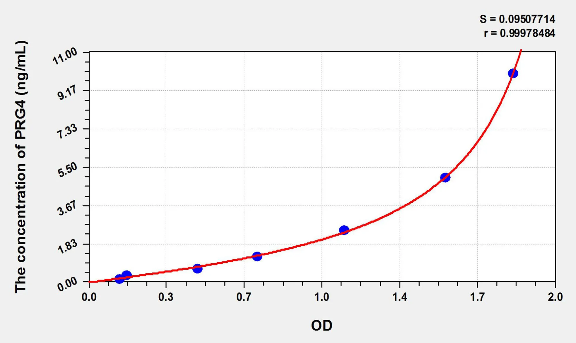 Mouse PRG4 (Proteoglycan 4) ELISA Kit - image 1