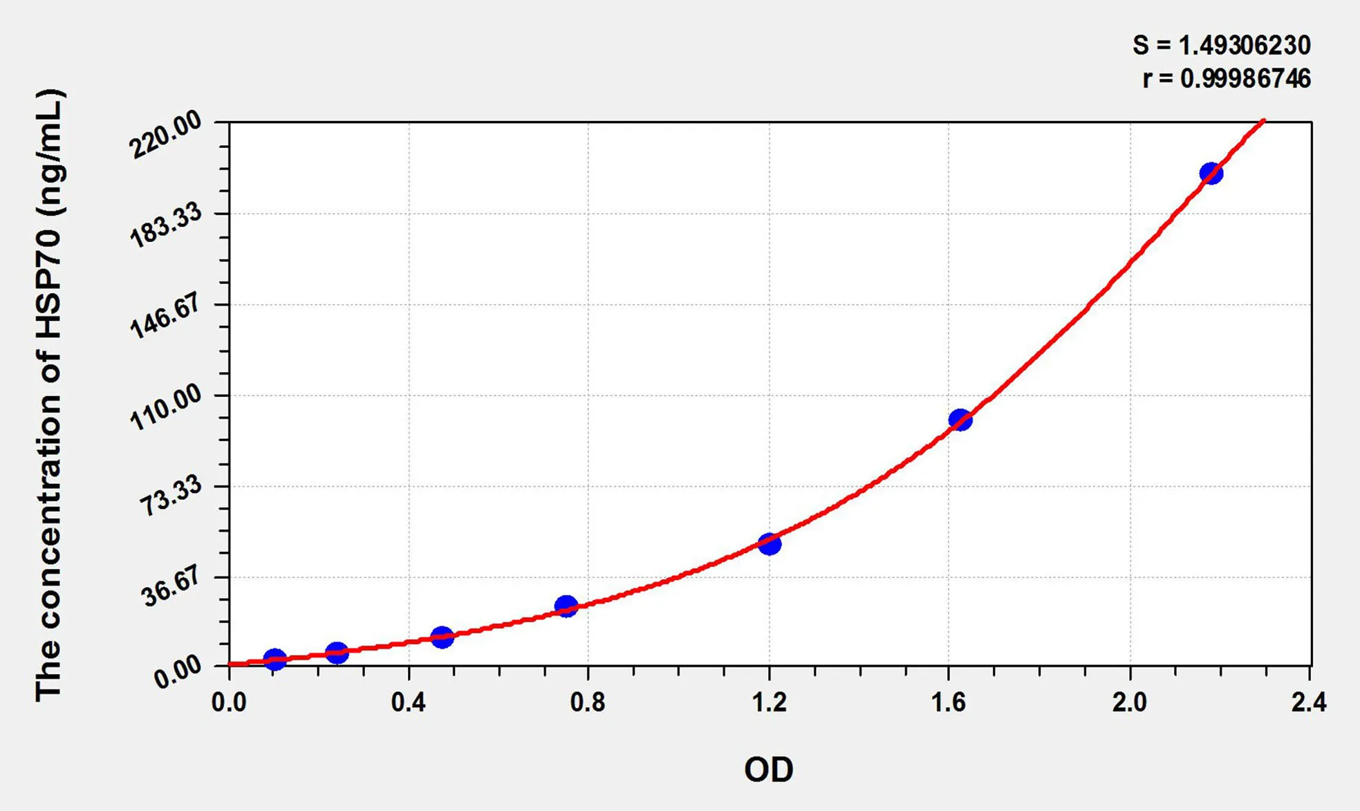Rat HSP-70/HSPA9 (HeatShock Protein 70) ELISA Kit - image 1