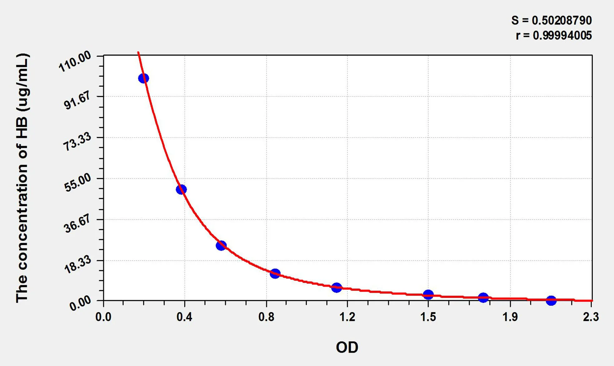 Rabbit HB (Hemoglobin) ELISA Kit