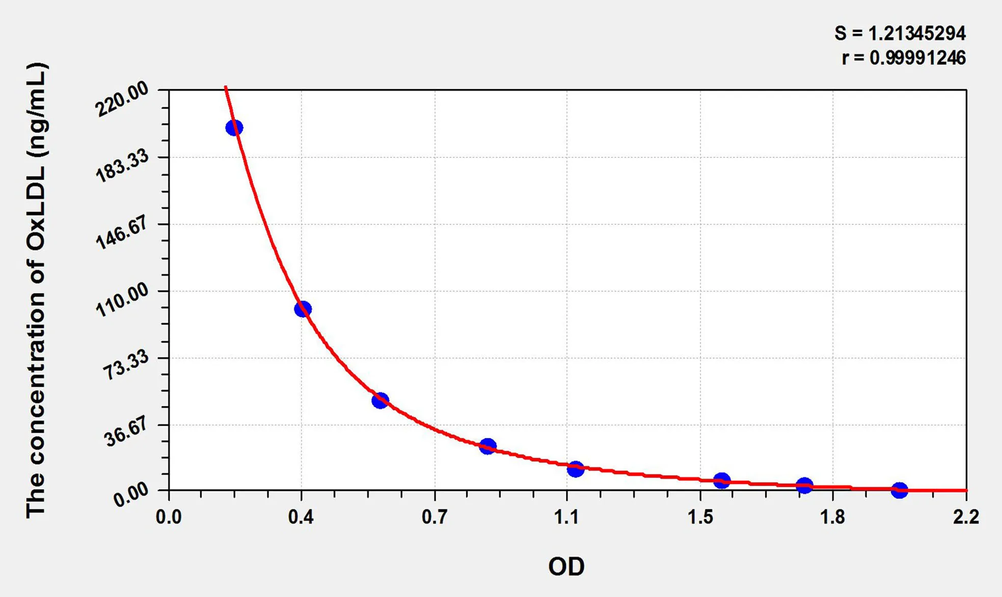 Mouse OxLDL (Oxidized Low Density Lipoprotein) ELISA Kit - image 1