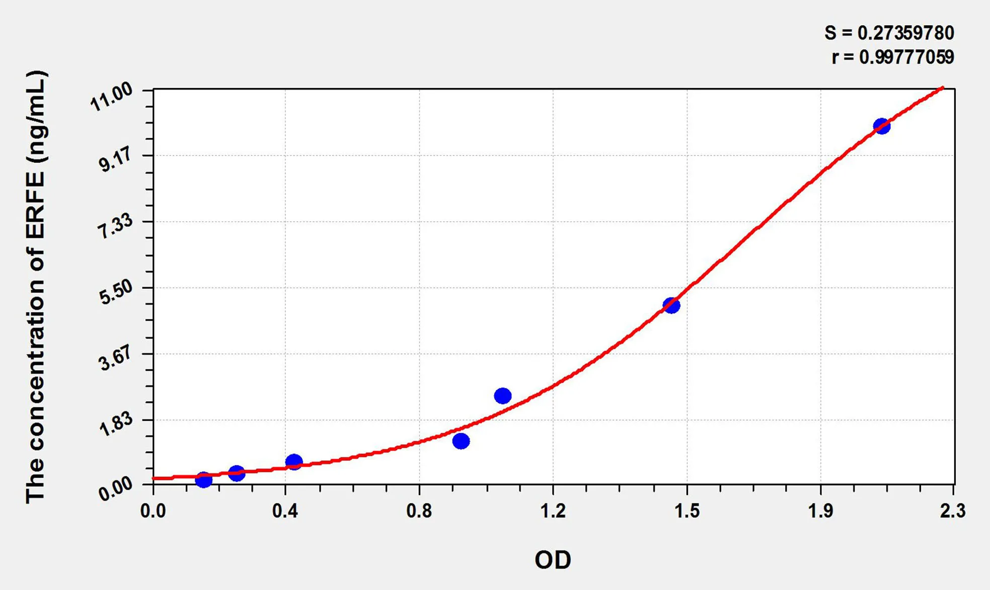 Human ERFE (Erythroferrone) ELISA Kit