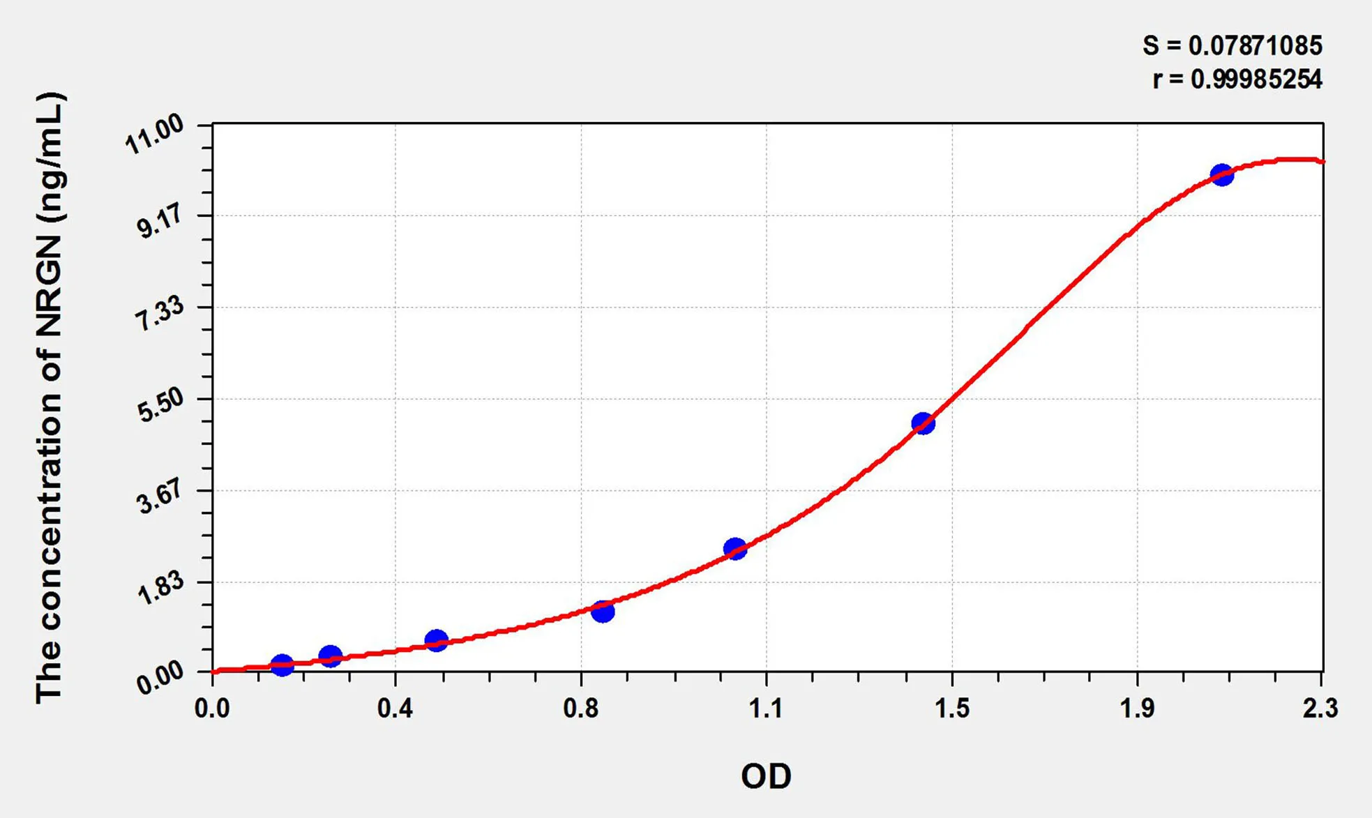 Human NRGN (Neurogranin) ELISA Kit