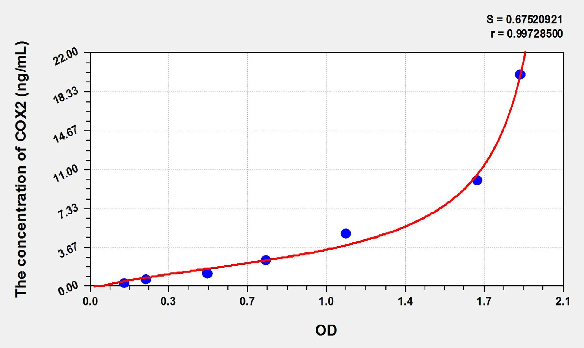 Mouse COX2 (Cytochrome C Oxidase Subunit II) ELISA Kit - image 1