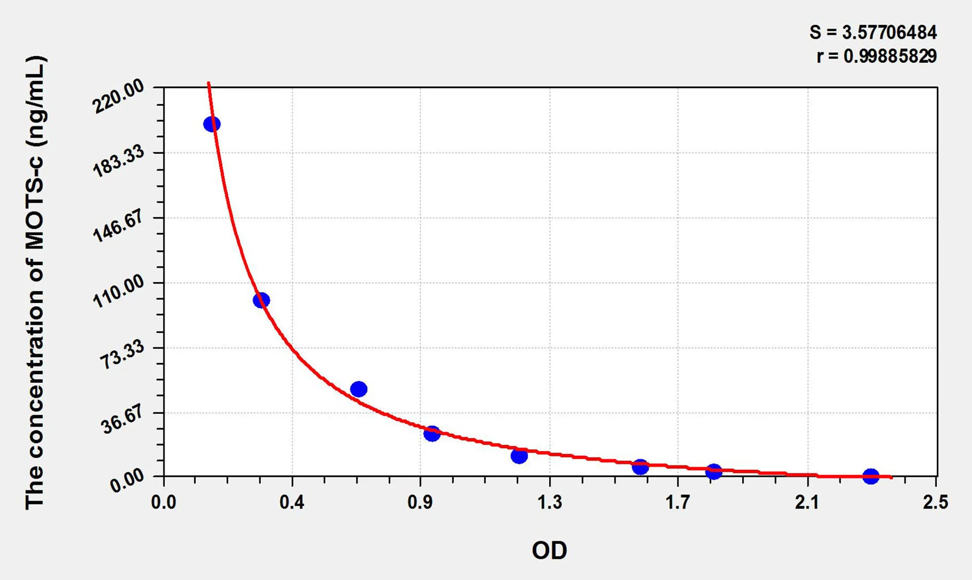 Human MOTS-c (Mitochondrial Open Reading Frame Of The 12S rRNA-c) ELISA Kit - image 1