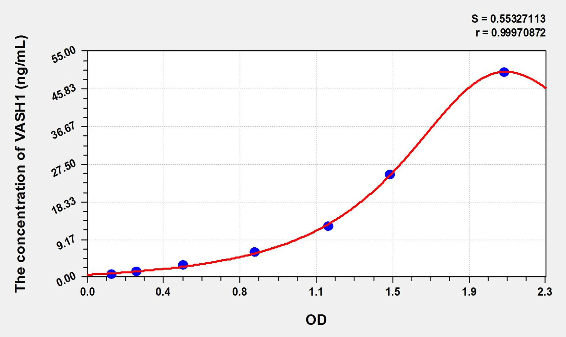 Mouse VASH1 (Vasohibin 1) ELISA Kit