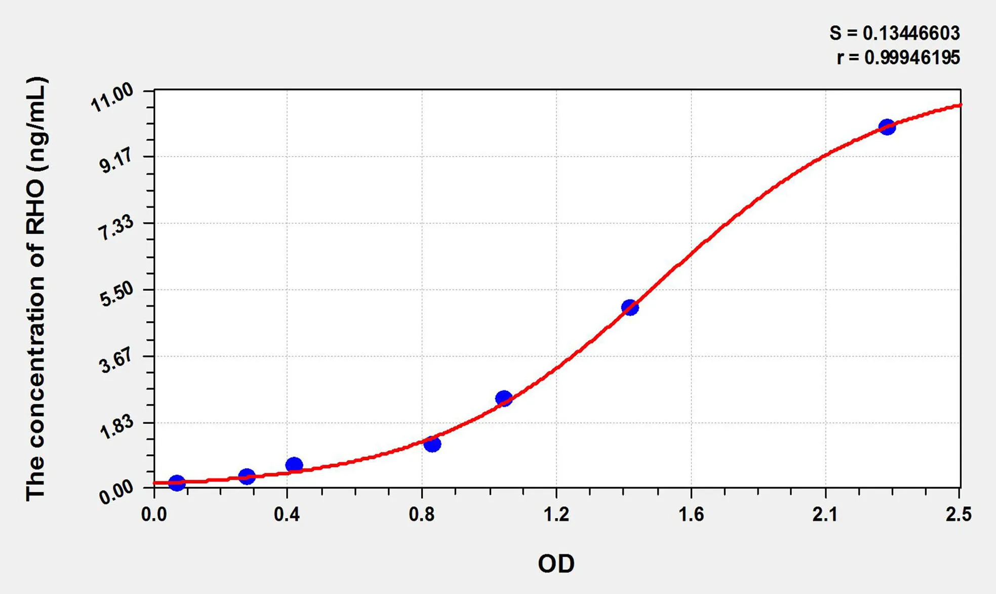Rat RHO (Rhodopsin) ELISA Kit
