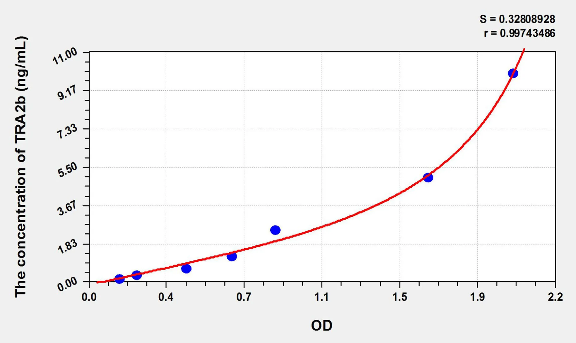 Human TRA2b (Transformer 2 Beta) ELISA Kit - image 1