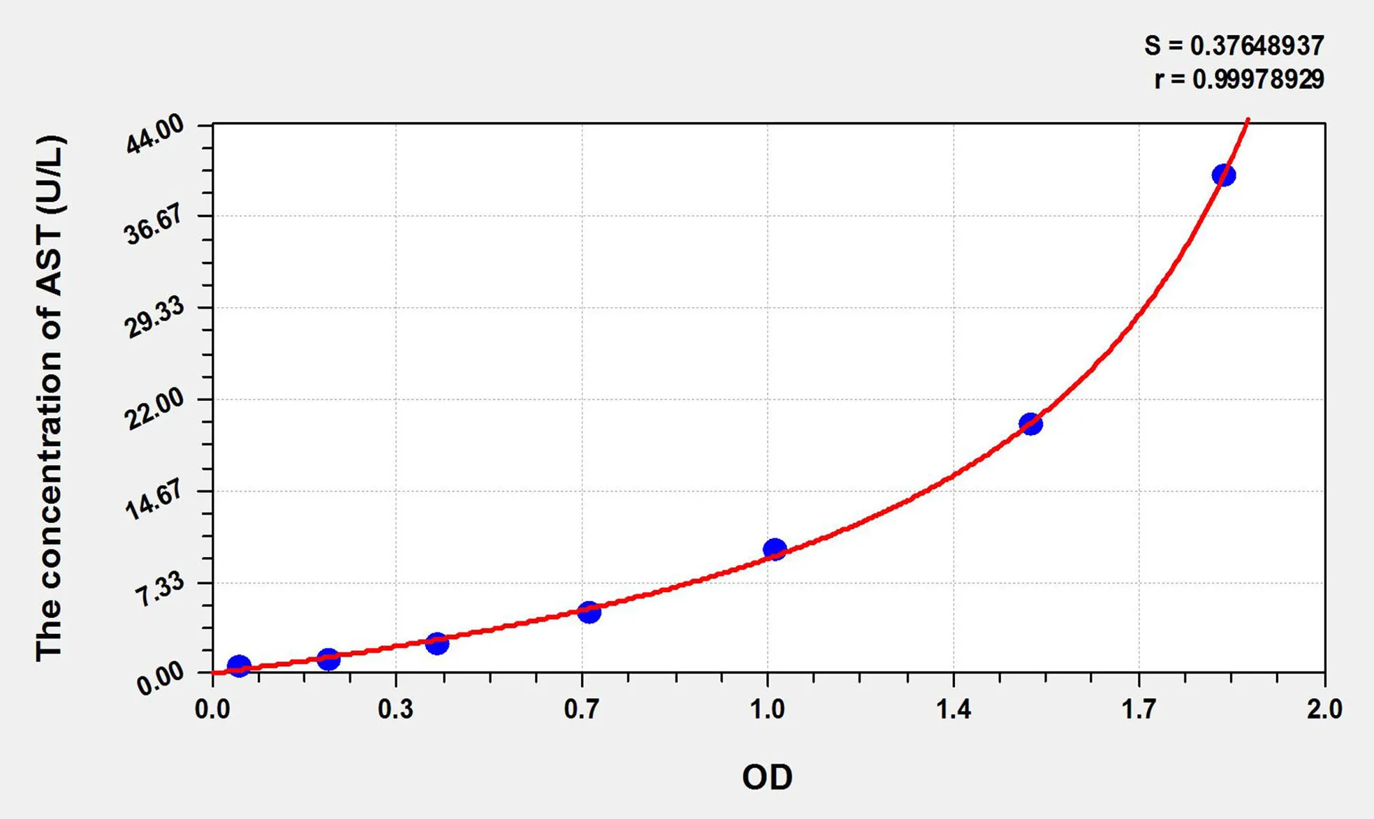 Rabbit AST (Aspartate Aminotransferase) ELISA Kit - image 1