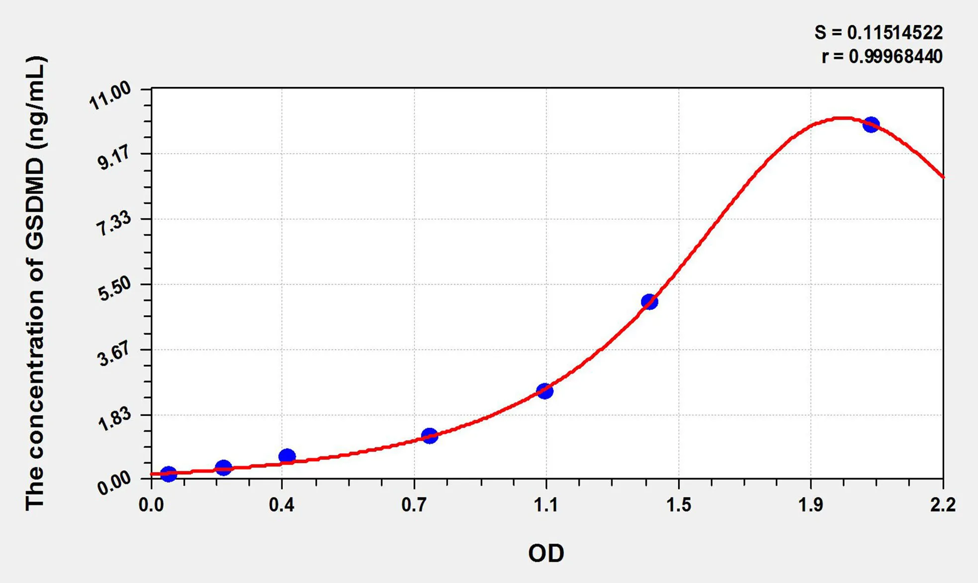 Mouse GSDMD (Gasdermin D) ELISA Kit - image 1