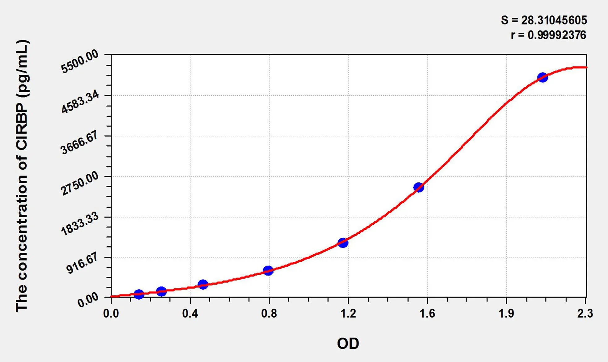 Rat CIRBP (Cold Inducible RNA Binding Protein) ELISA Kit