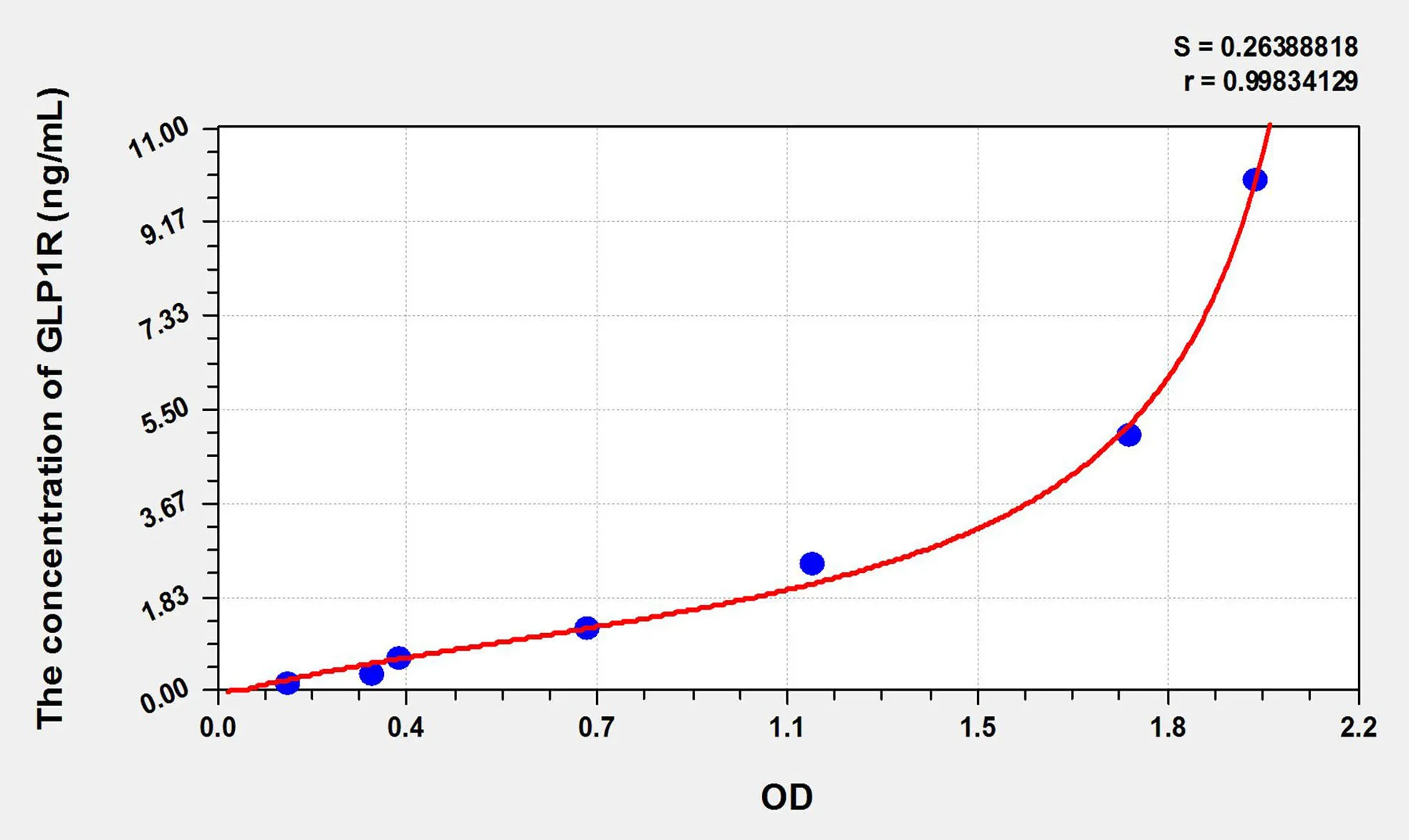 Rat GLP1R (Glucagon Like Peptide 1 Receptor) ELISA Kit - image 1
