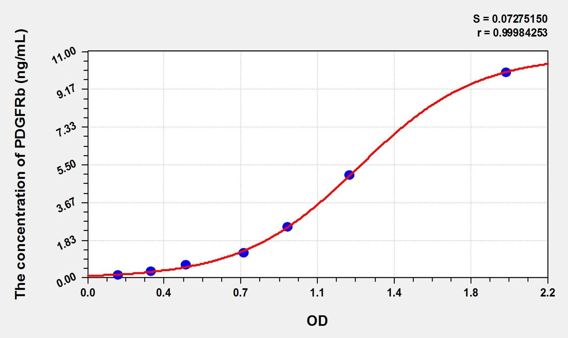 Rat PDGFRb (Platelet Derived Growth Factor Receptor Beta) ELISA Kit