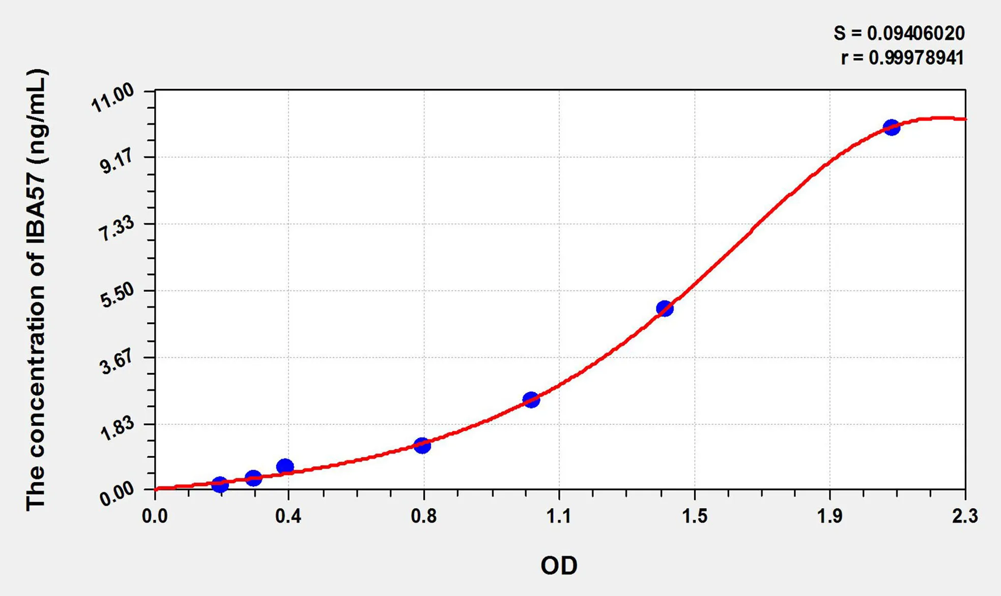 Human IBA57 (IBA57, Iron Sulfur Cluster Assembly Factor Homolog) ELISA Kit