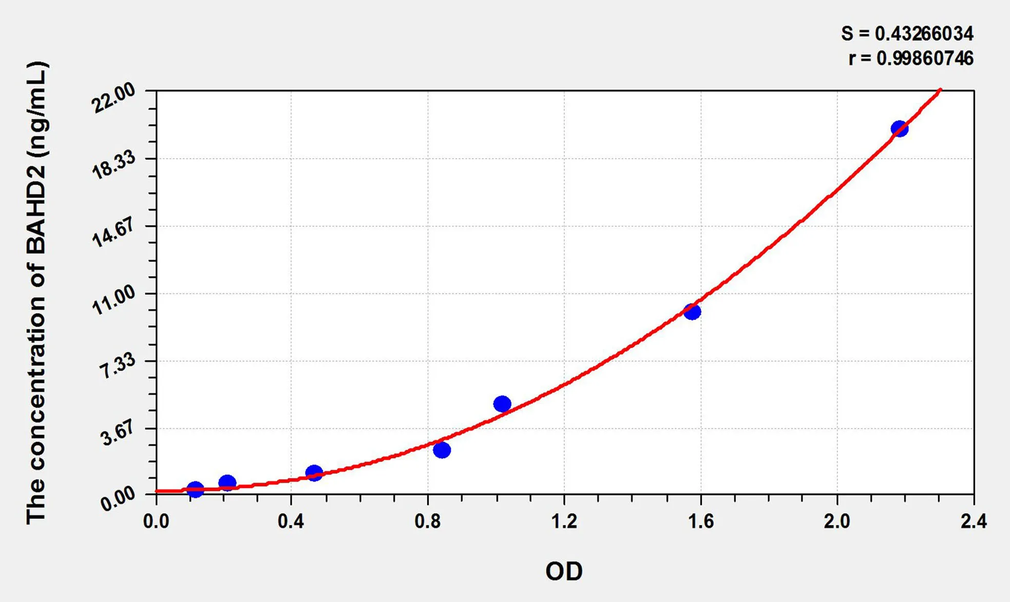 Human BAHD2 (Bromo Adjacent Homology Domain Containing Protein 2) ELISA Kit