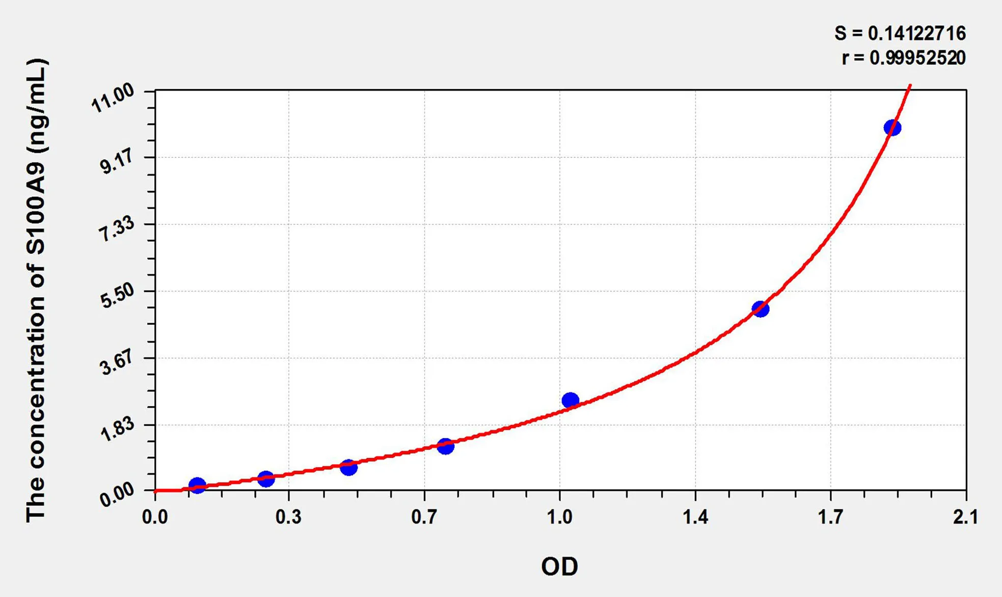 Rat S100A9 (S100 Calcium Binding Protein A9) ELISA Kit - image 1