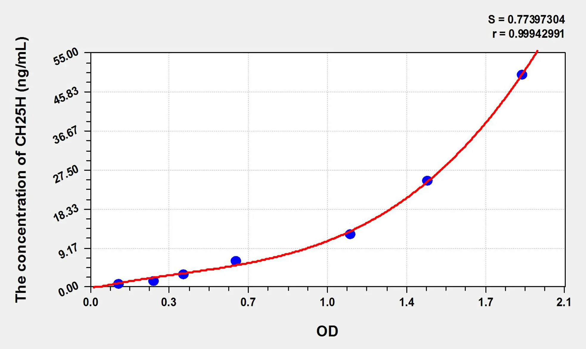 Mouse CH25H (Cholesterol-25-Hydroxylase) ELISA Kit