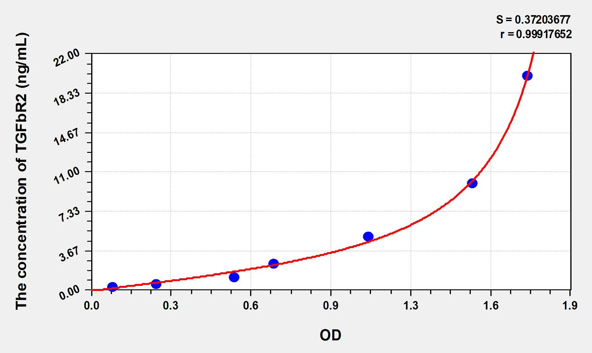 Rat TGFbR2 (Transforming Growth Factor Beta Receptor II) ELISA Kit - image 1