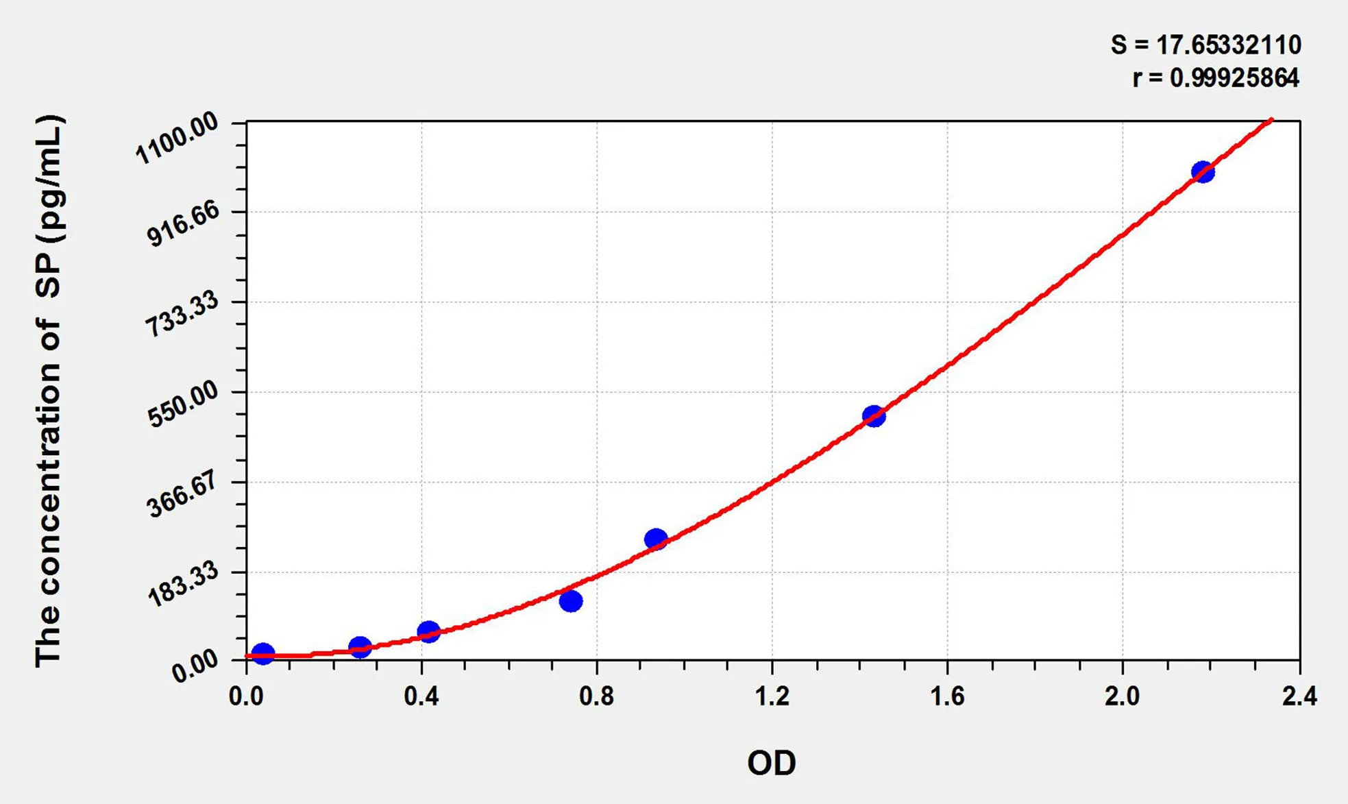 Cattle SP (Substance P) ELISA Kit - image 1