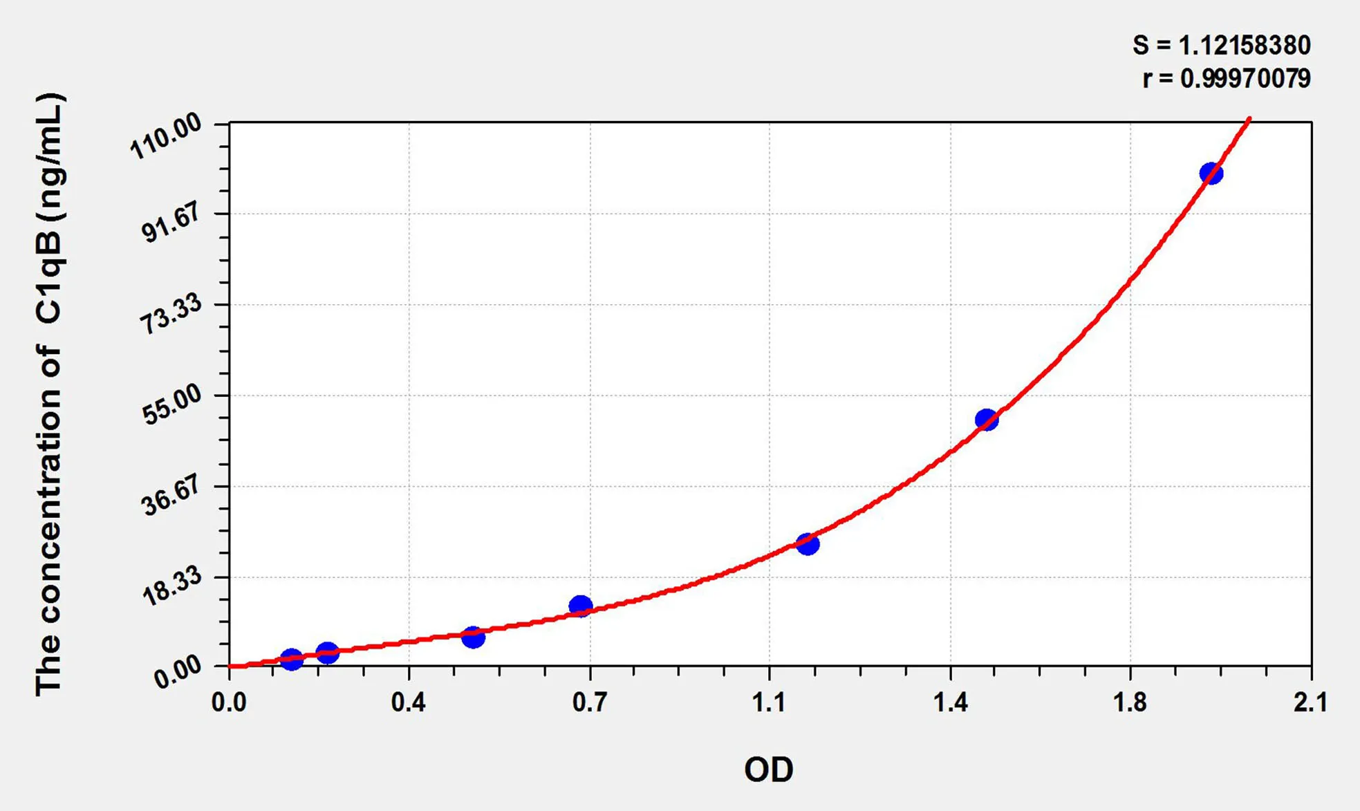 Rat C1qB (Complement Component 1, Q Subcomponent B) ELISA Kit