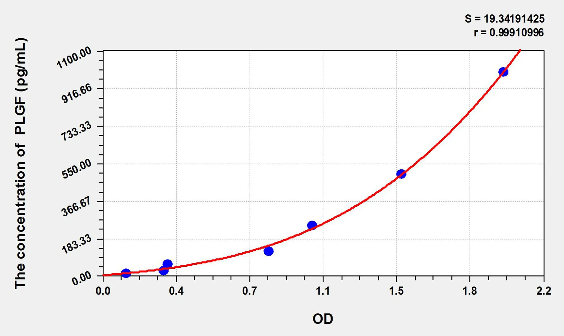 Cattle PLGF (Placenta Growth Factor) ELISA Kit - image 1
